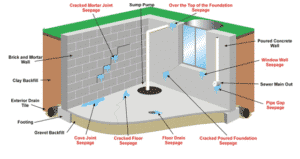 basement-waterproofing-rural-hall-nc-affordable-waterproofing-1
